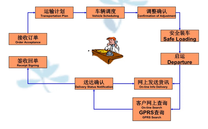 苏州到望江搬家公司-苏州到望江长途搬家公司