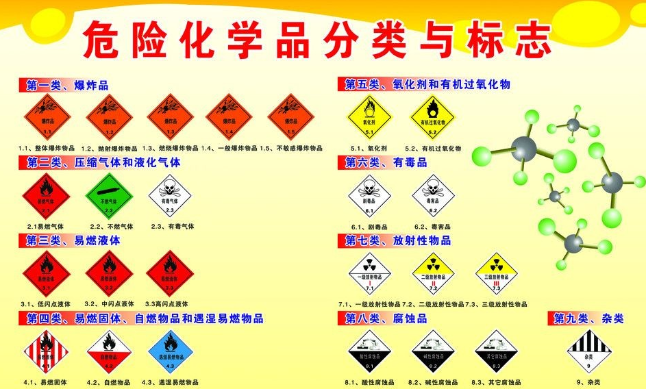 上海到望江危险品运输